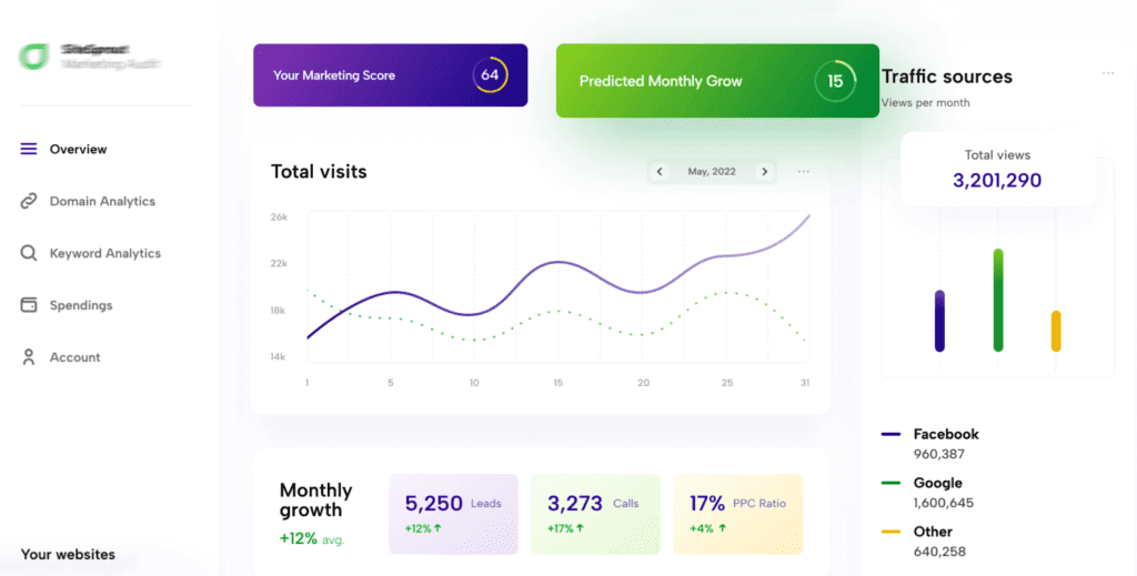 SEO Metrics Tracking